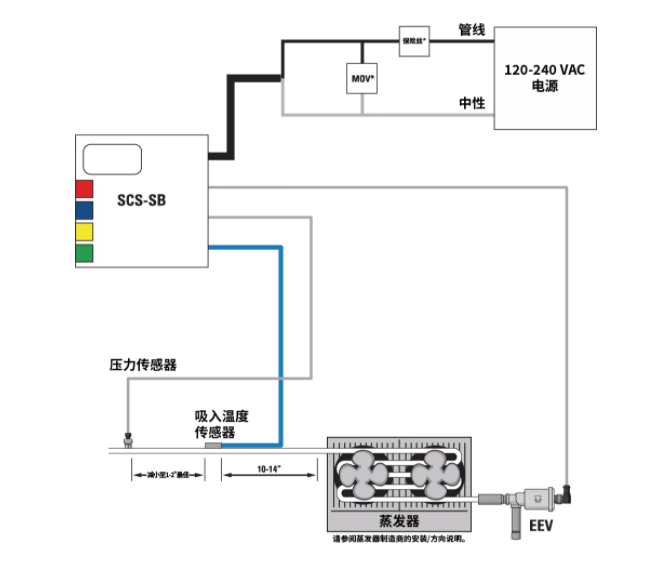 派克漢尼汾 | 送您一條錦囊妙計，輕松掌控過熱度！