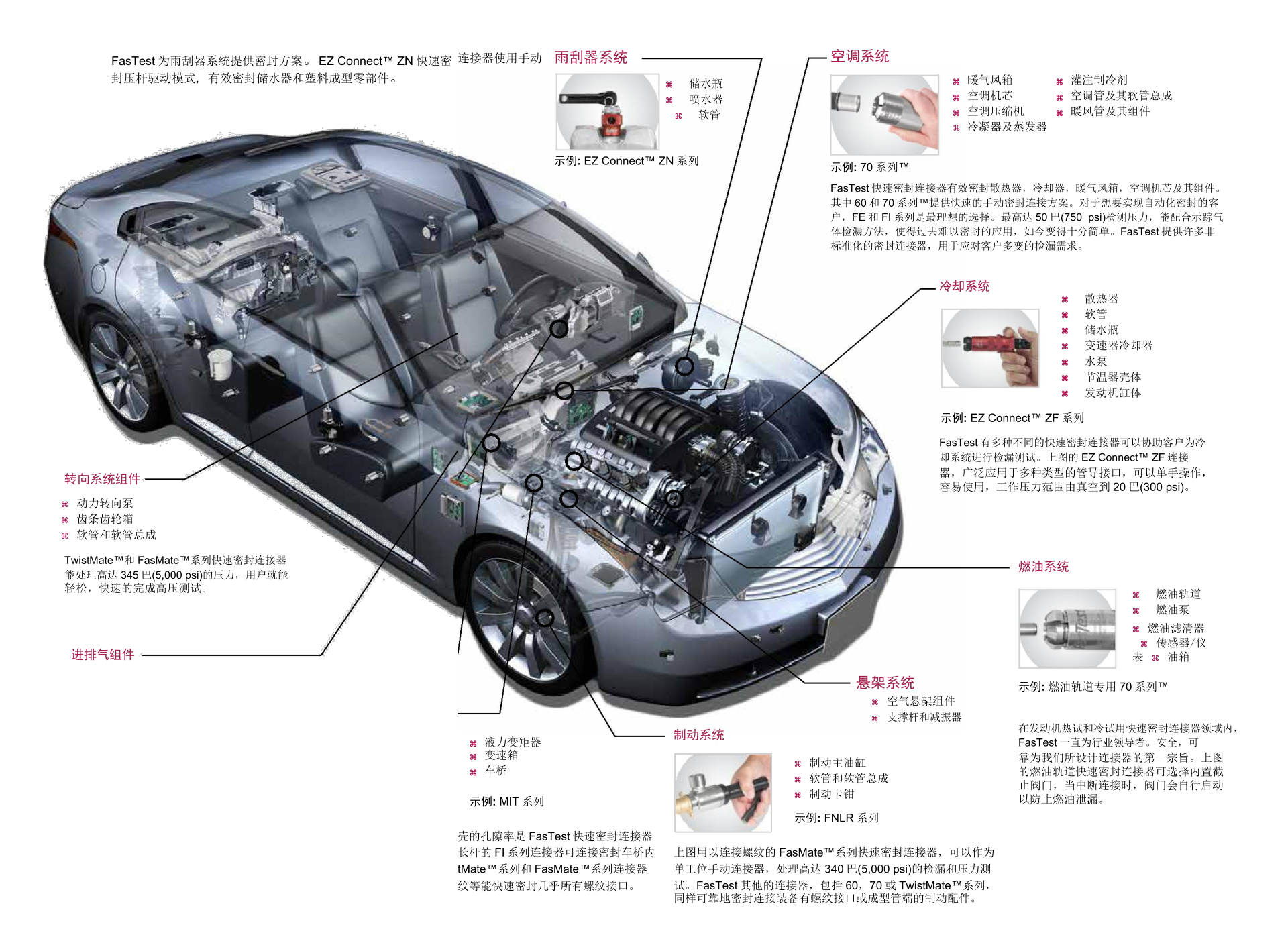 快速密封連接器在汽車工業(yè)上的應(yīng)用