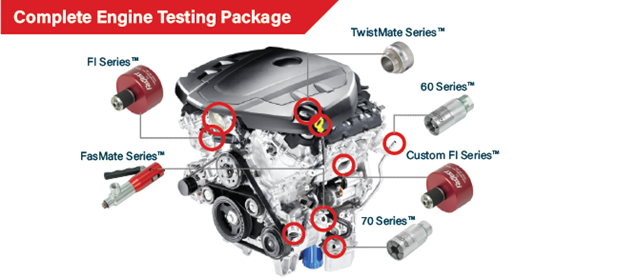 FasTest發(fā)動(dòng)機(jī)測(cè)試連接 全套解決方案