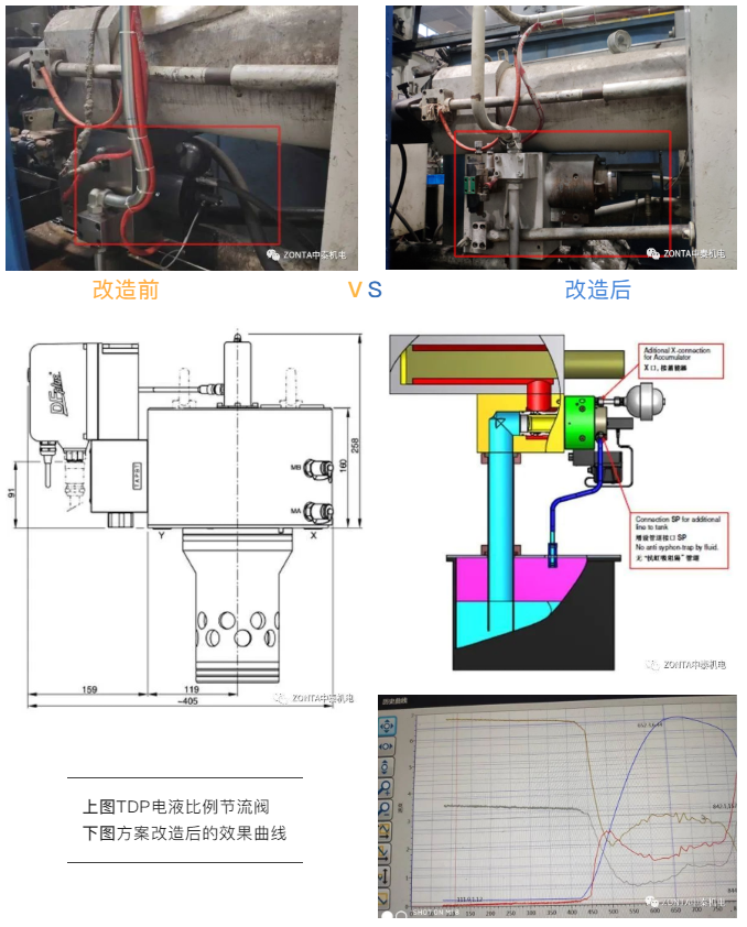 壓鑄機(jī)壓射的改造解決方案