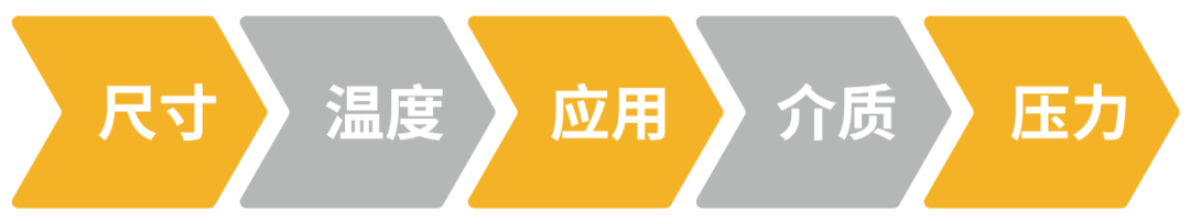 派克漢尼汾: 如何為您的應用選擇合適的液壓快換接頭？