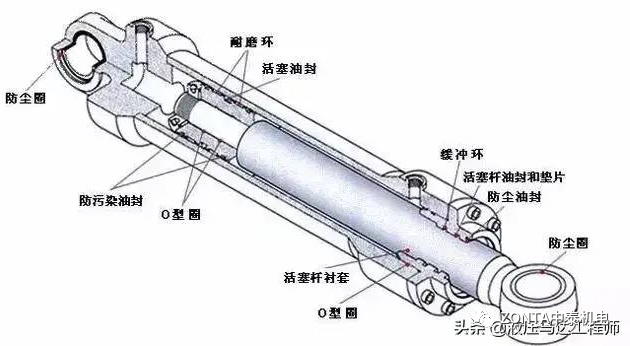 液壓油缸出現(xiàn)故障時(shí)，怎樣快速進(jìn)行故障診斷？