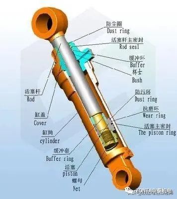 液壓油缸出現(xiàn)故障時(shí)，怎樣快速進(jìn)行故障診斷？