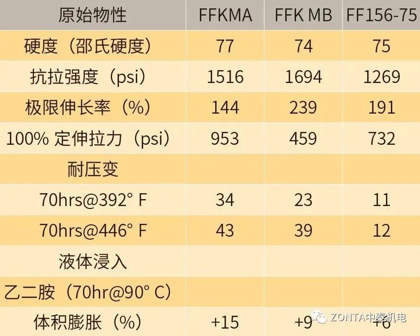 微電子行業(yè)的密封解決方案