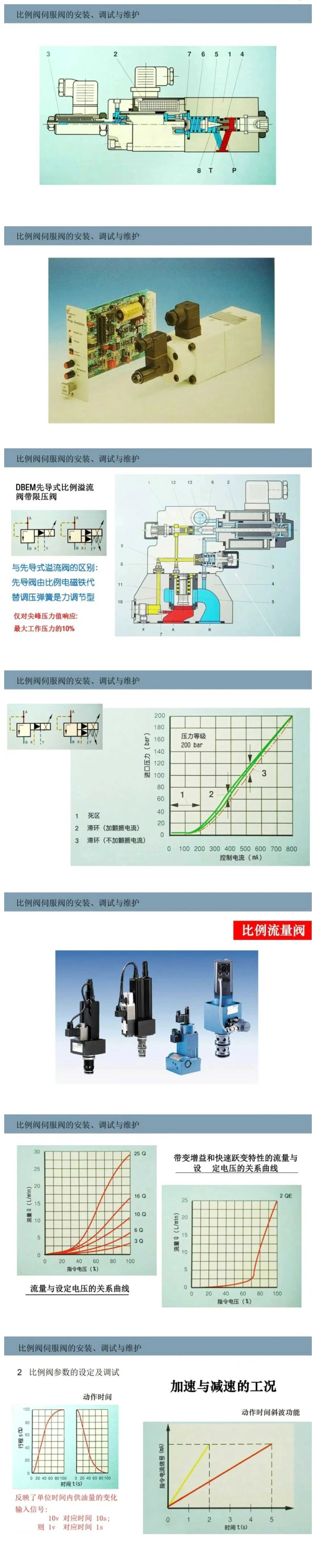 比例閥/伺服閥基礎(chǔ)知識(shí)以及安裝、調(diào)試與維護(hù)