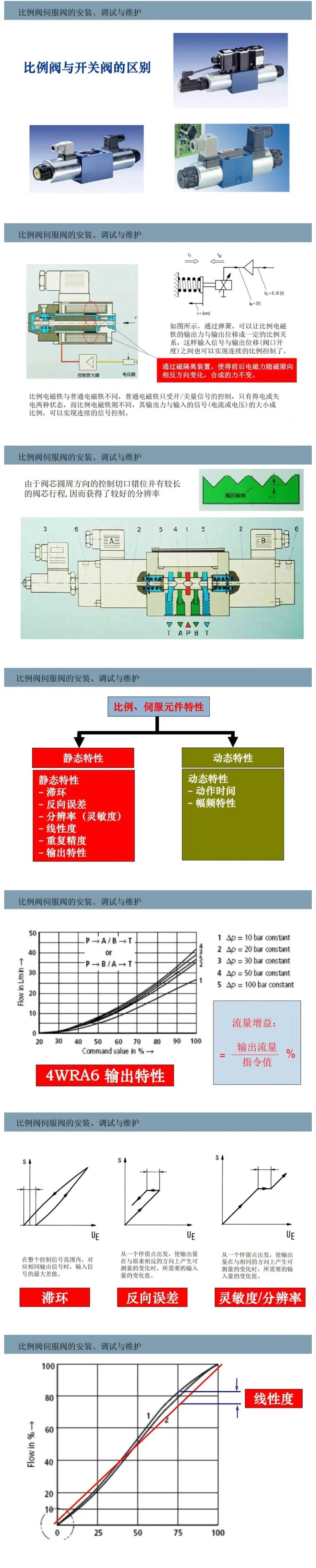 比例閥/伺服閥基礎(chǔ)知識(shí)以及安裝、調(diào)試與維護(hù)