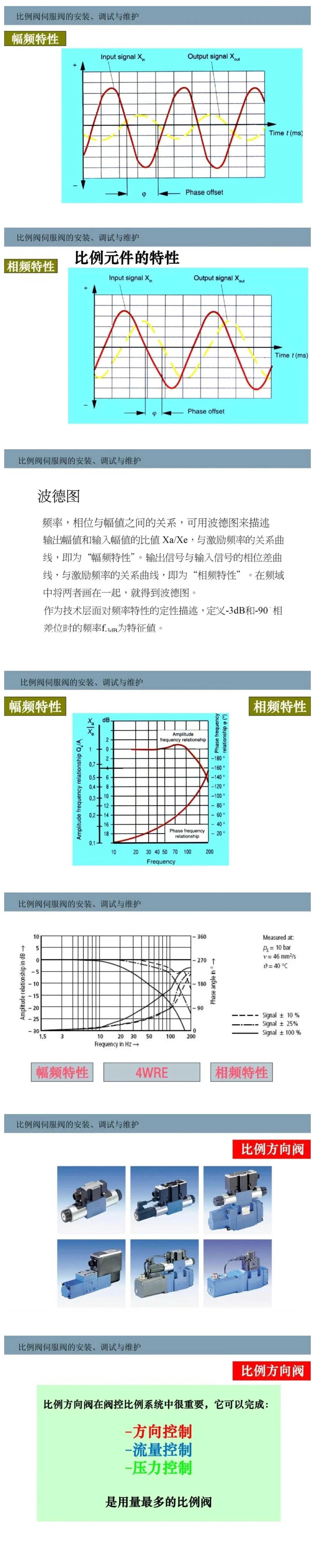 比例閥/伺服閥基礎(chǔ)知識(shí)以及安裝、調(diào)試與維護(hù)