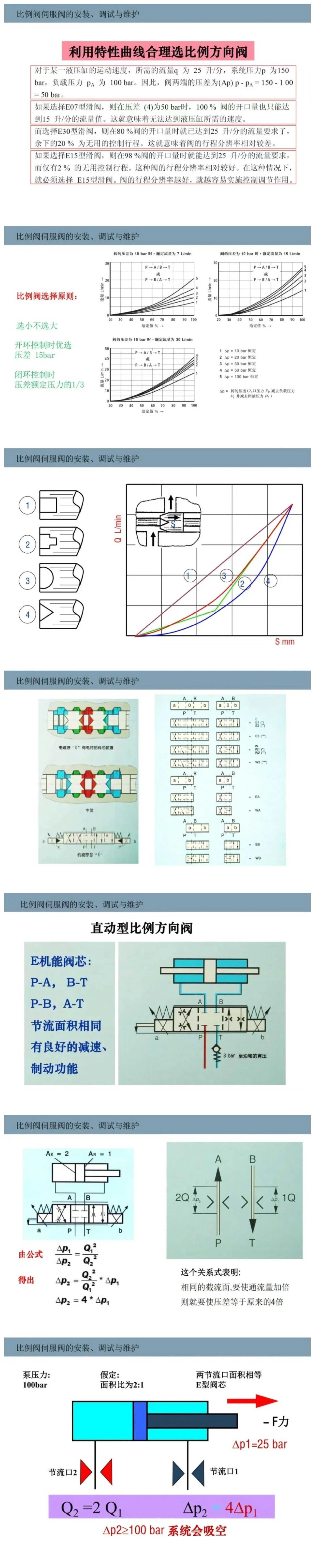 比例閥/伺服閥基礎(chǔ)知識(shí)以及安裝、調(diào)試與維護(hù)