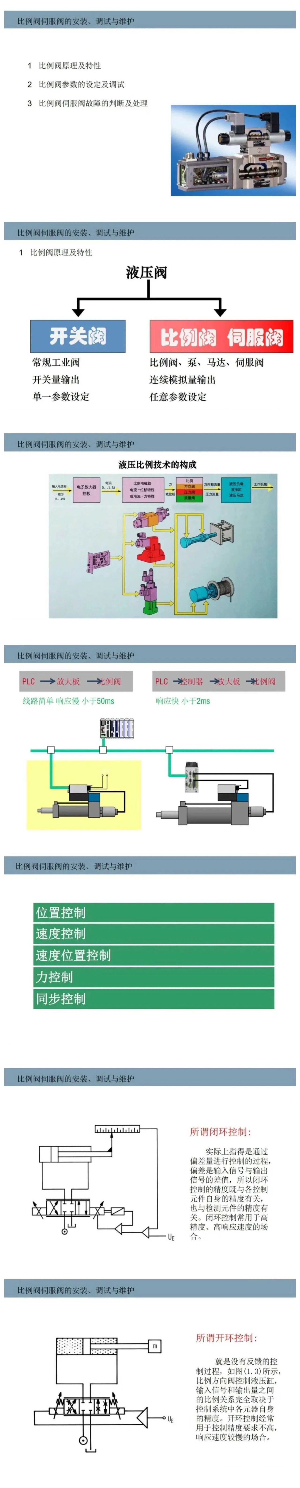 案例分享 | 比例閥/伺服閥基礎(chǔ)知識以及安裝、調(diào)試與維護(hù)