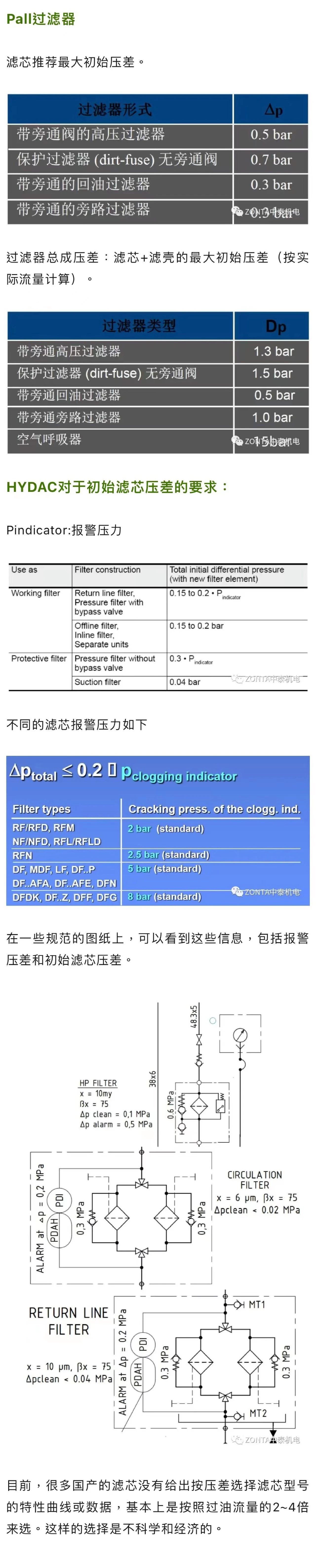 案例分享 | 液壓過濾器選型，初始壓差如何?。?>
                            </a>
                        </div>
                        <div   id=