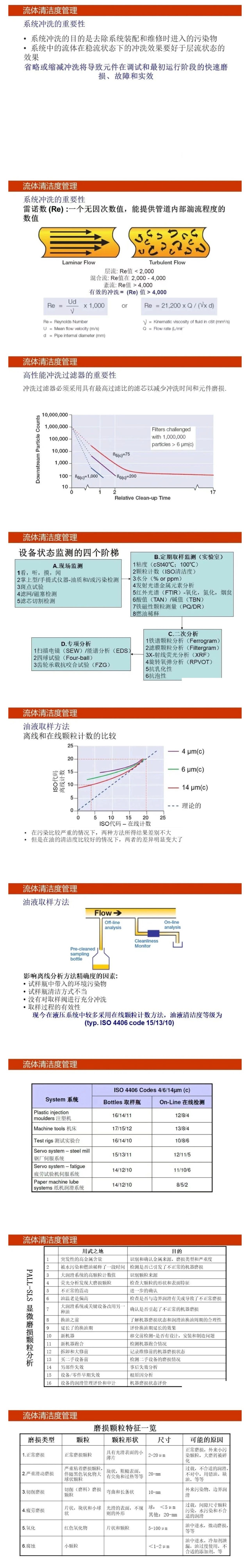 液壓流體的清潔度管理